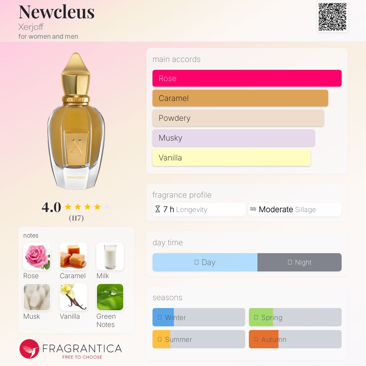 عطر ادکلن نیوکلئوس زرجوف - Newcleus Xerjoff - بررسی، قیمت و خرید