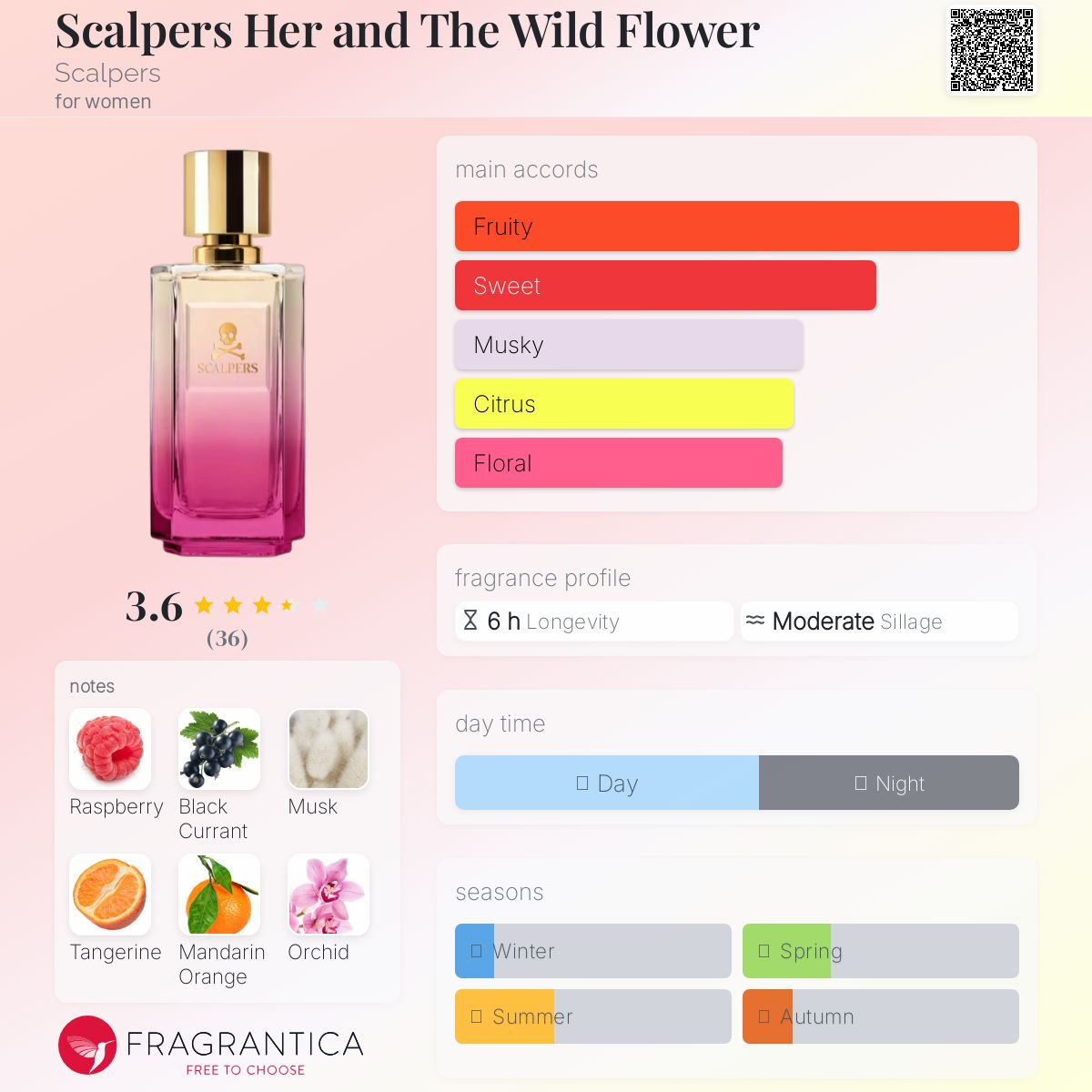 عطر ادکلن اسکالپرز هر اند د وایلد فلاور اسکالپرز - Scalpers Her and The Wild Flower Scalpers - بررسی، قیمت و خرید