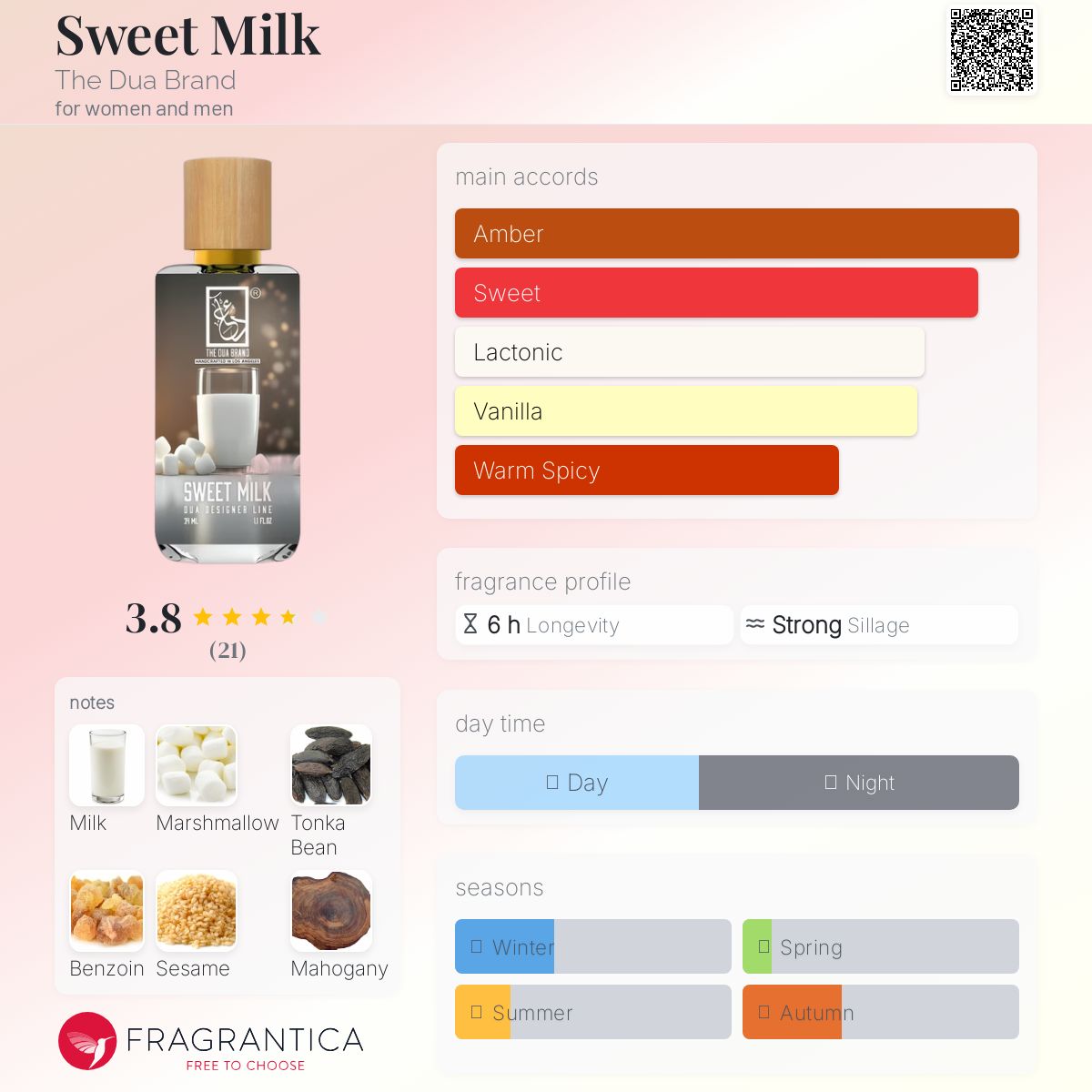 عطر ادکلن سوئیت میلک ذوآ برند - Sweet Milk The Dua Brand - بررسی، قیمت و خرید