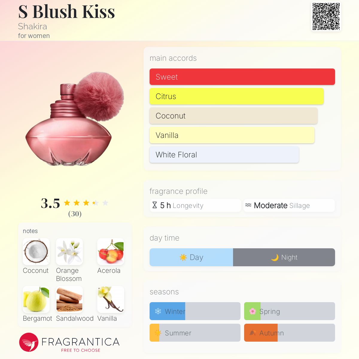 عطر ادکلن اس بلش کیس شکیرا - S Blush Kiss Shakira - بررسی، قیمت و خرید