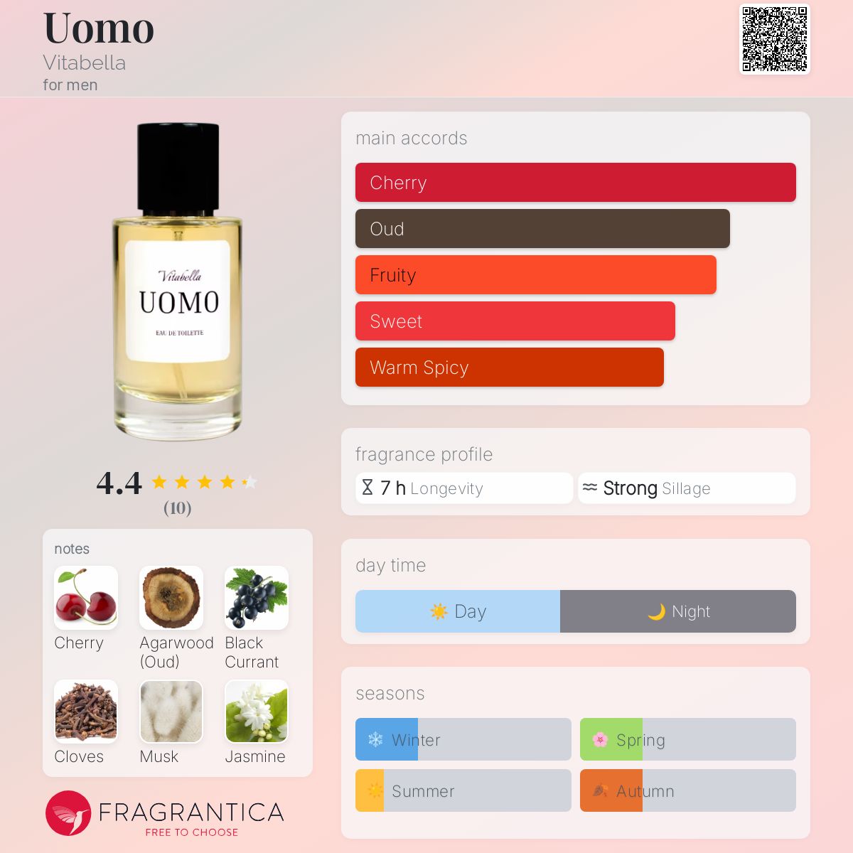 عطر ادکلن اوُمو ویتابلا - Uomo Vitabella - بررسی، قیمت و خرید