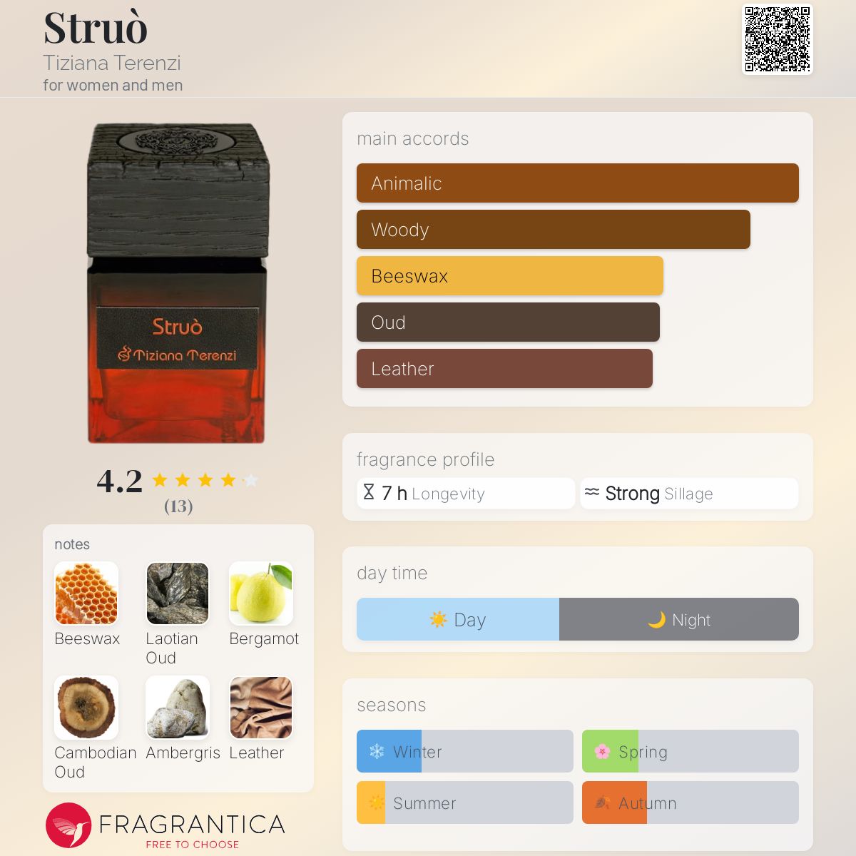عطر ادکلن استرو تیزیانا ترنزی - Struò Tiziana Terenzi - بررسی، قیمت و خرید