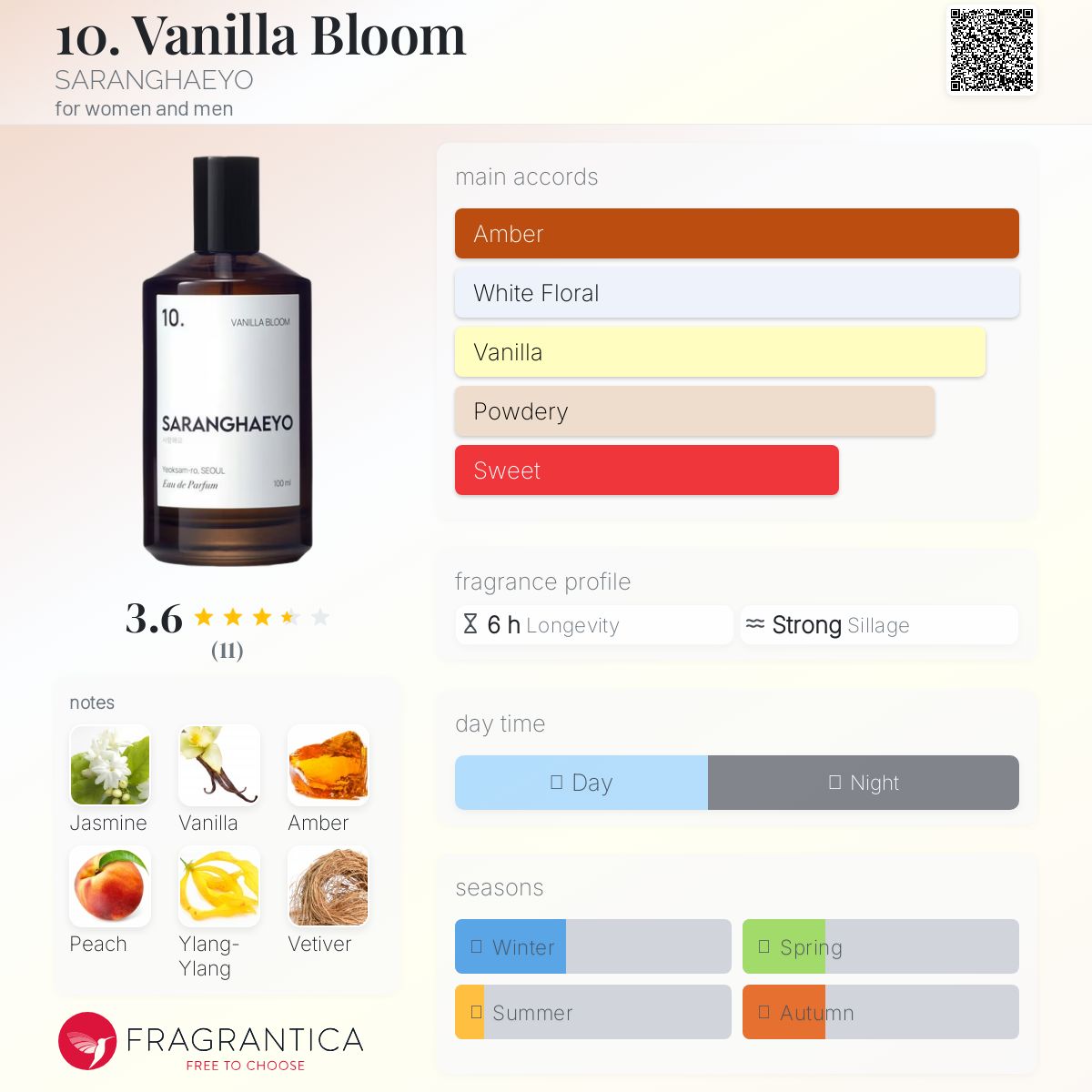 عطر ادکلن وانیلا بلوم سارنگهیو - 10. Vanilla Bloom SARANGHAEYO - بررسی، قیمت و خرید