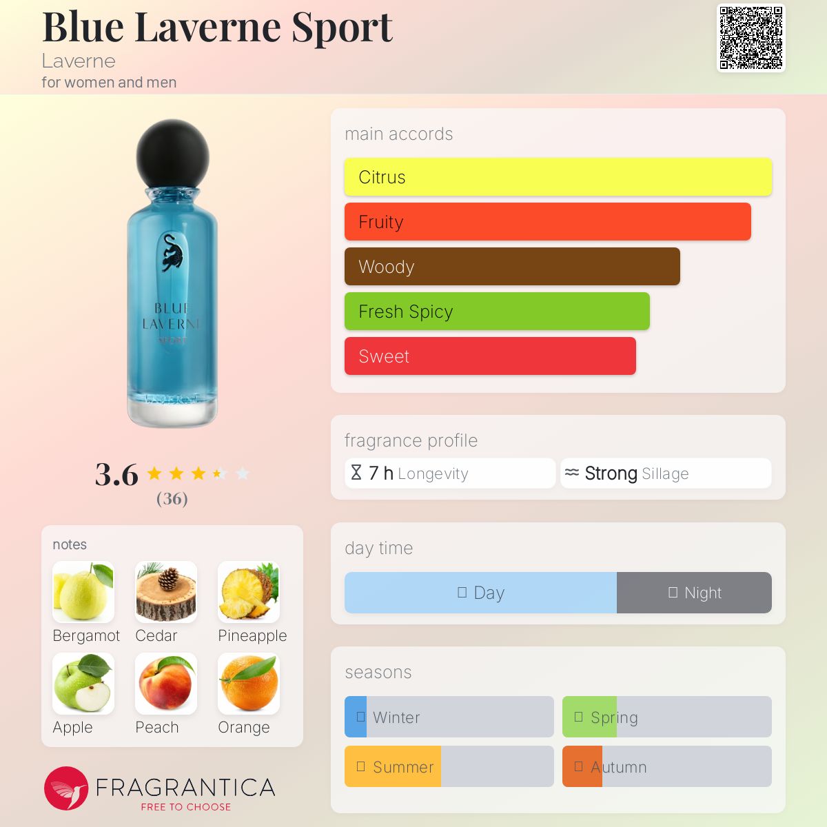 عطر ادکلن بلوا لورن اسپورت لاورن - Blue Laverne Sport Laverne - بررسی، قیمت و خرید