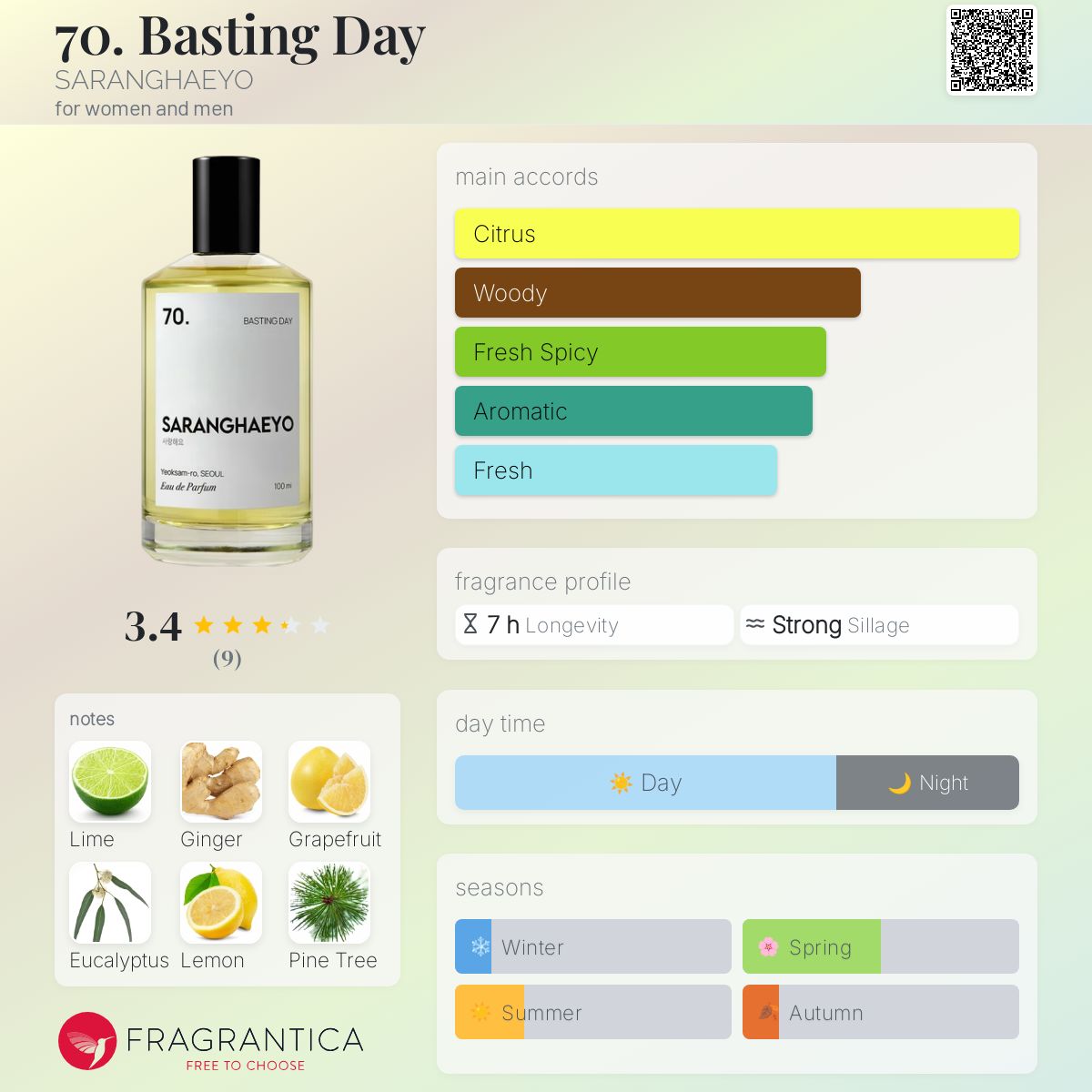 عطر ادکلن هفتاد. بستینگ دی سارنگهه‌یو - 70. Basting Day SARANGHAEYO - بررسی، قیمت و خرید