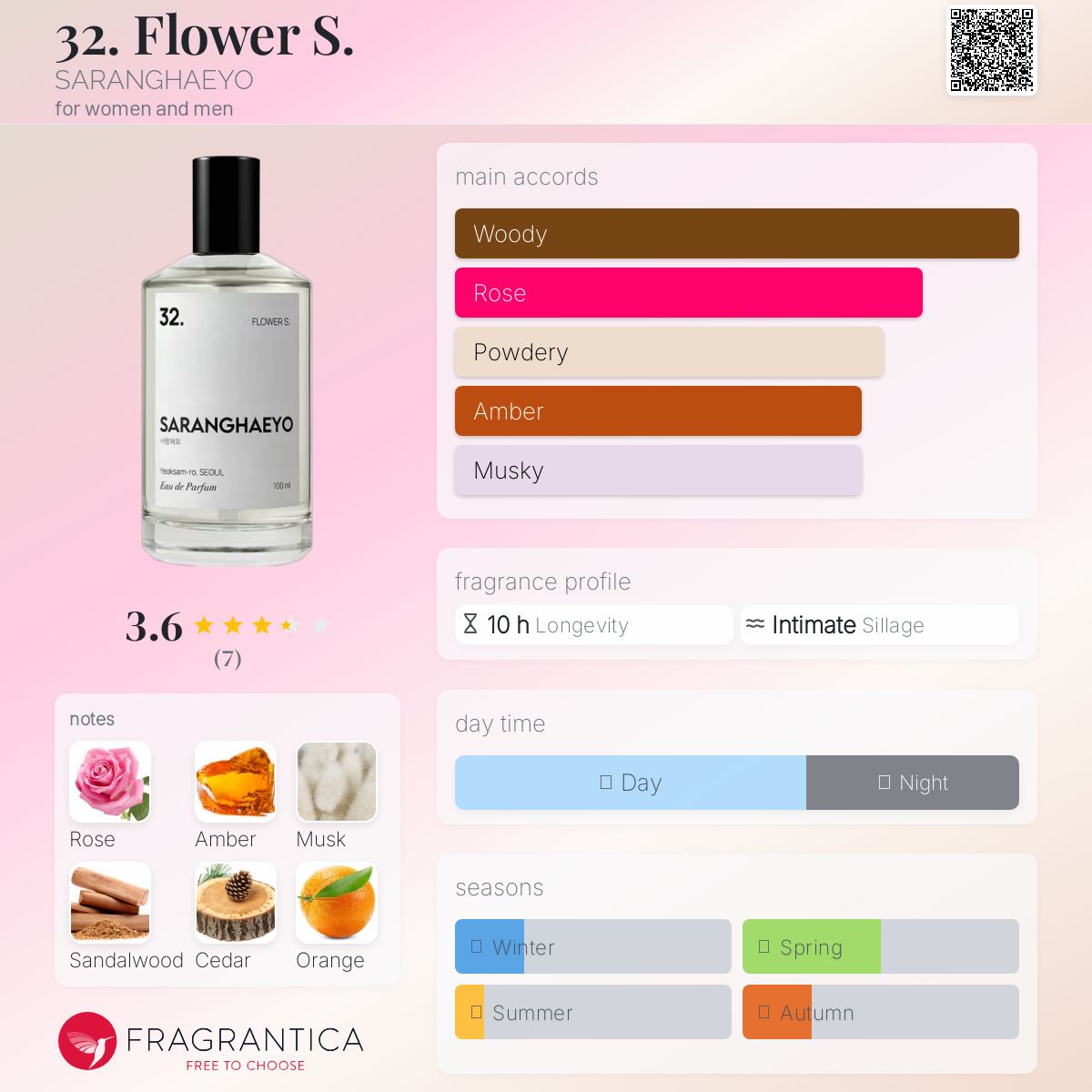 عطر ادکلن سی و دو فلاور اس سارانه ‌هیو - 32. Flower S. SARANGHAEYO - بررسی، قیمت و خرید