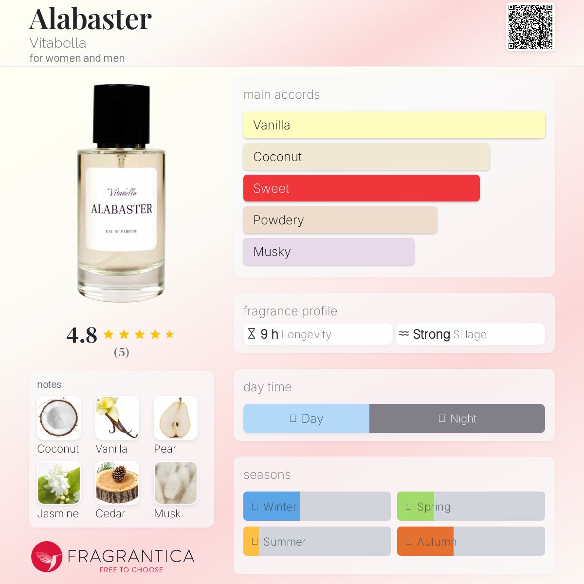 عطر ادکلن آلاباستر ویتابلا - Alabaster Vitabella - بررسی، قیمت و خرید