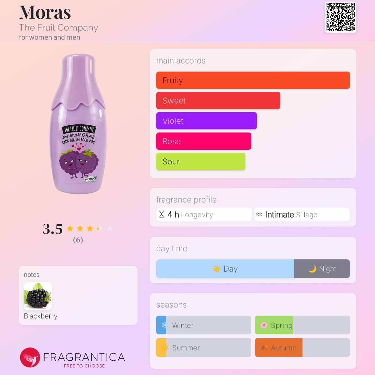 عطر ادکلن موراس د فروت کمپانی - Moras The Fruit Company - بررسی، قیمت و خرید
