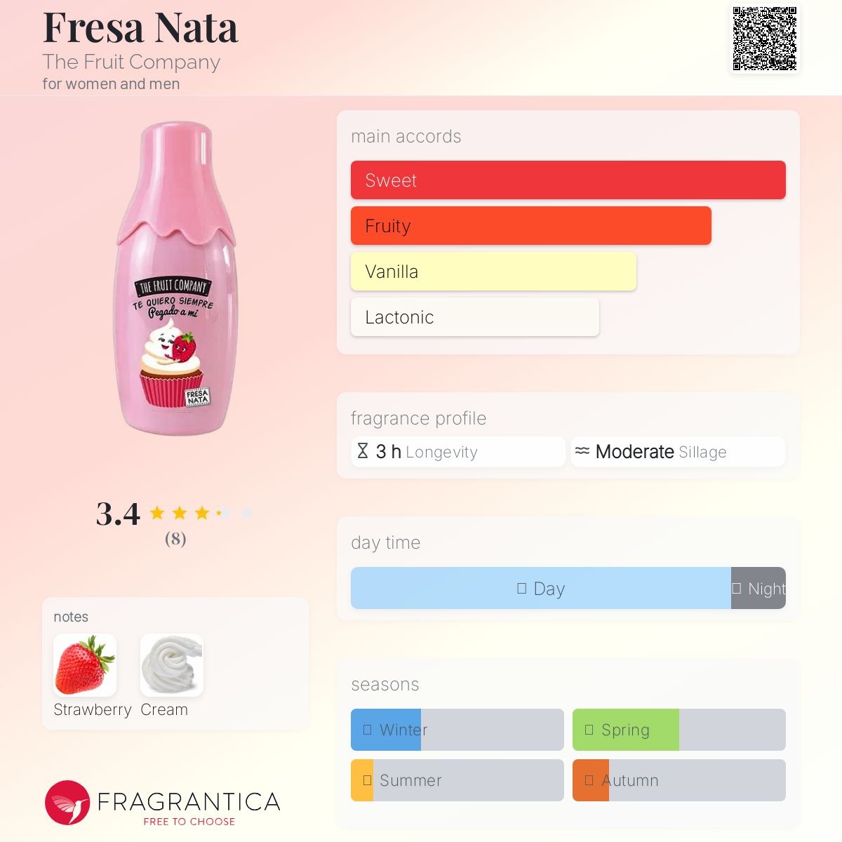 عطر ادکلن فرسا ناتا دفروت کامپنی - Fresa Nata The Fruit Company - بررسی، قیمت و خرید