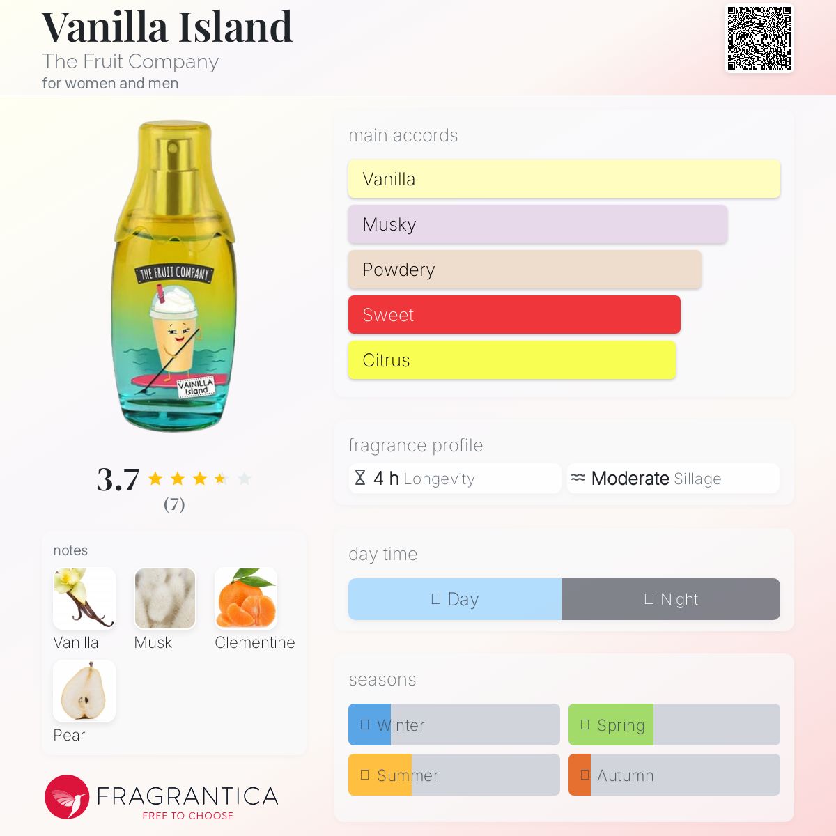 عطر ادکلن ونیل آیلند د فروت کامپنی - Vanilla Island The Fruit Company - بررسی، قیمت و خرید