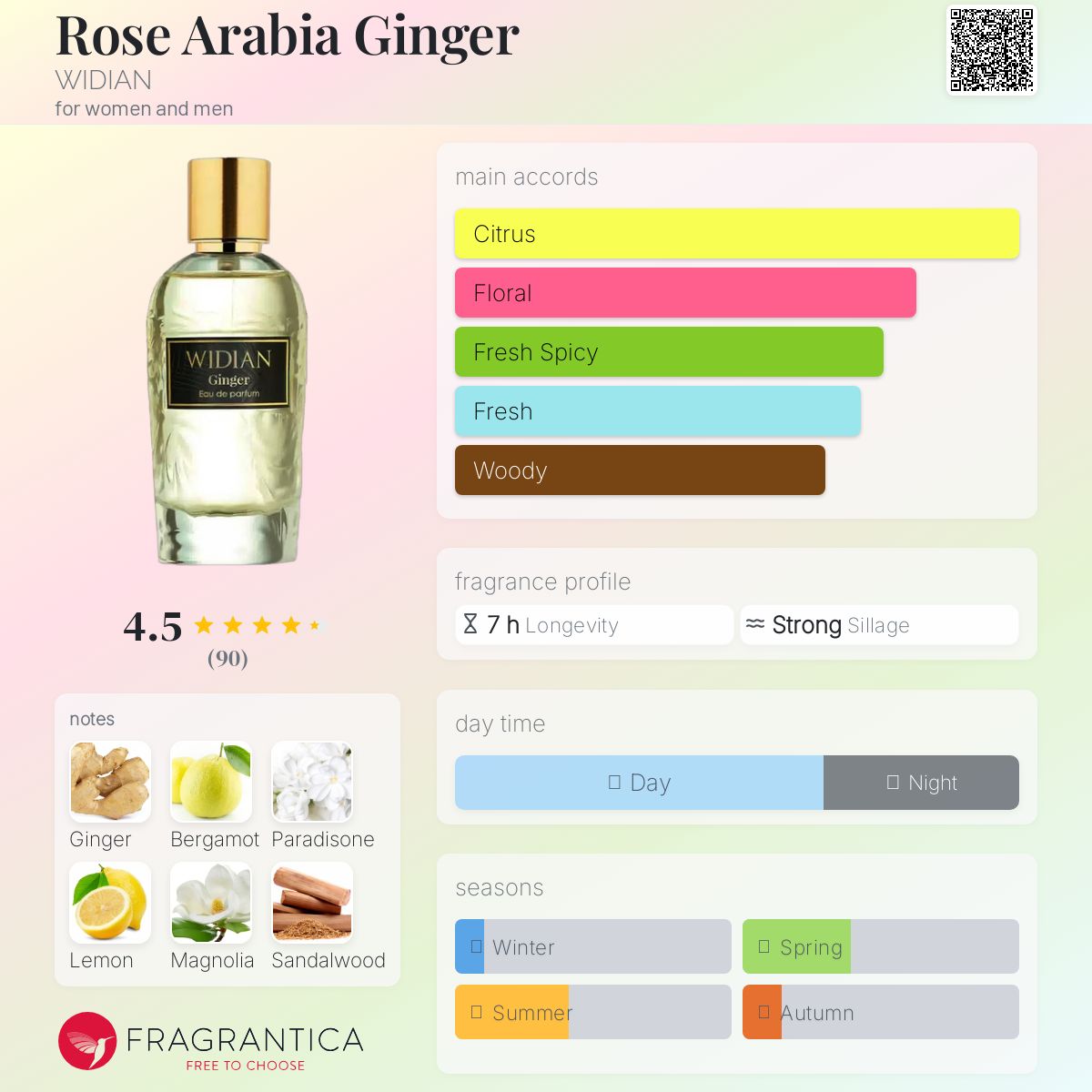 عطر ادکلن رز عربیا جینجر ویدیان - Rose Arabia Ginger WIDIAN - بررسی، قیمت و خرید