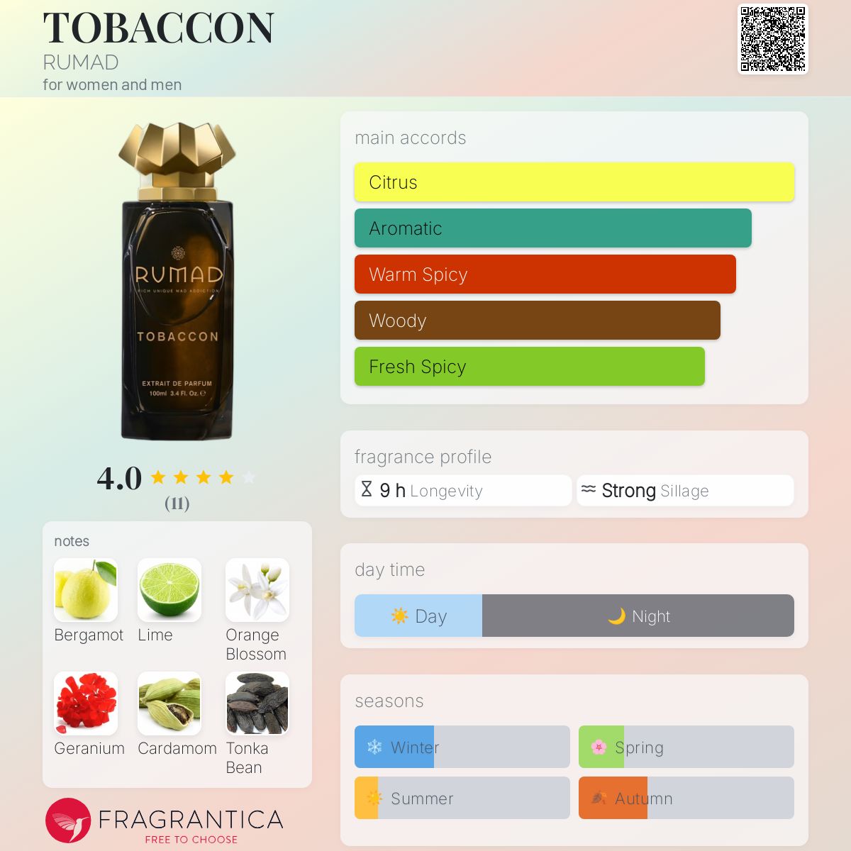عطر ادکلن تُبَکِن رومد - TOBACCON RUMAD - بررسی، قیمت و خرید