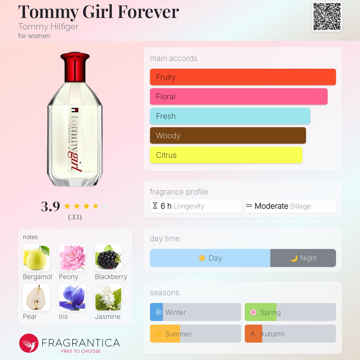 عطر ادکلن تامی گرل فوراور تامی هیلفیگر - Tommy Girl Forever Tommy Hilfiger - بررسی، قیمت و خرید