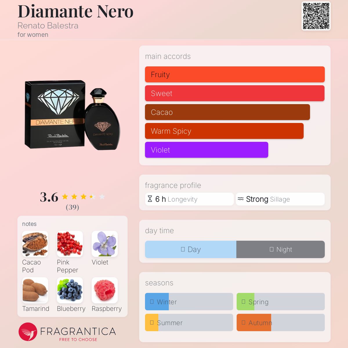 عطر ادکلن دیامانته نرو رناتو بالسترا - Diamante Nero Renato Balestra - بررسی، قیمت و خرید