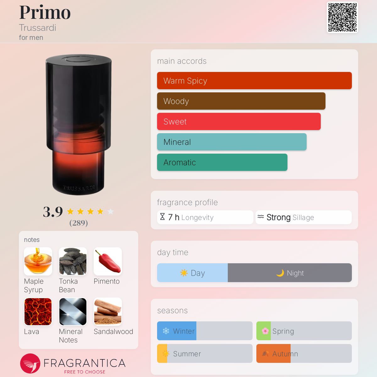 عطر ادکلن پریمو تروساردی - Primo Trussardi - بررسی، قیمت و خرید