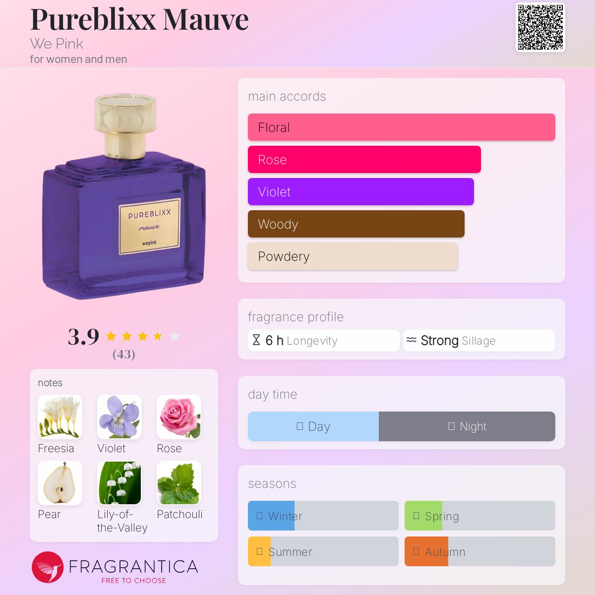 عطر ادکلن پیوربلیکسمو وی پینک - Pureblixx Mauve We Pink - بررسی، قیمت و خرید