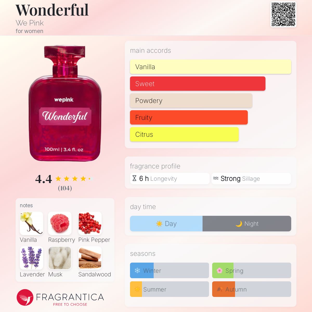 عطر ادکلن واندرفول وی پینک - Wonderful We Pink - بررسی، قیمت و خرید