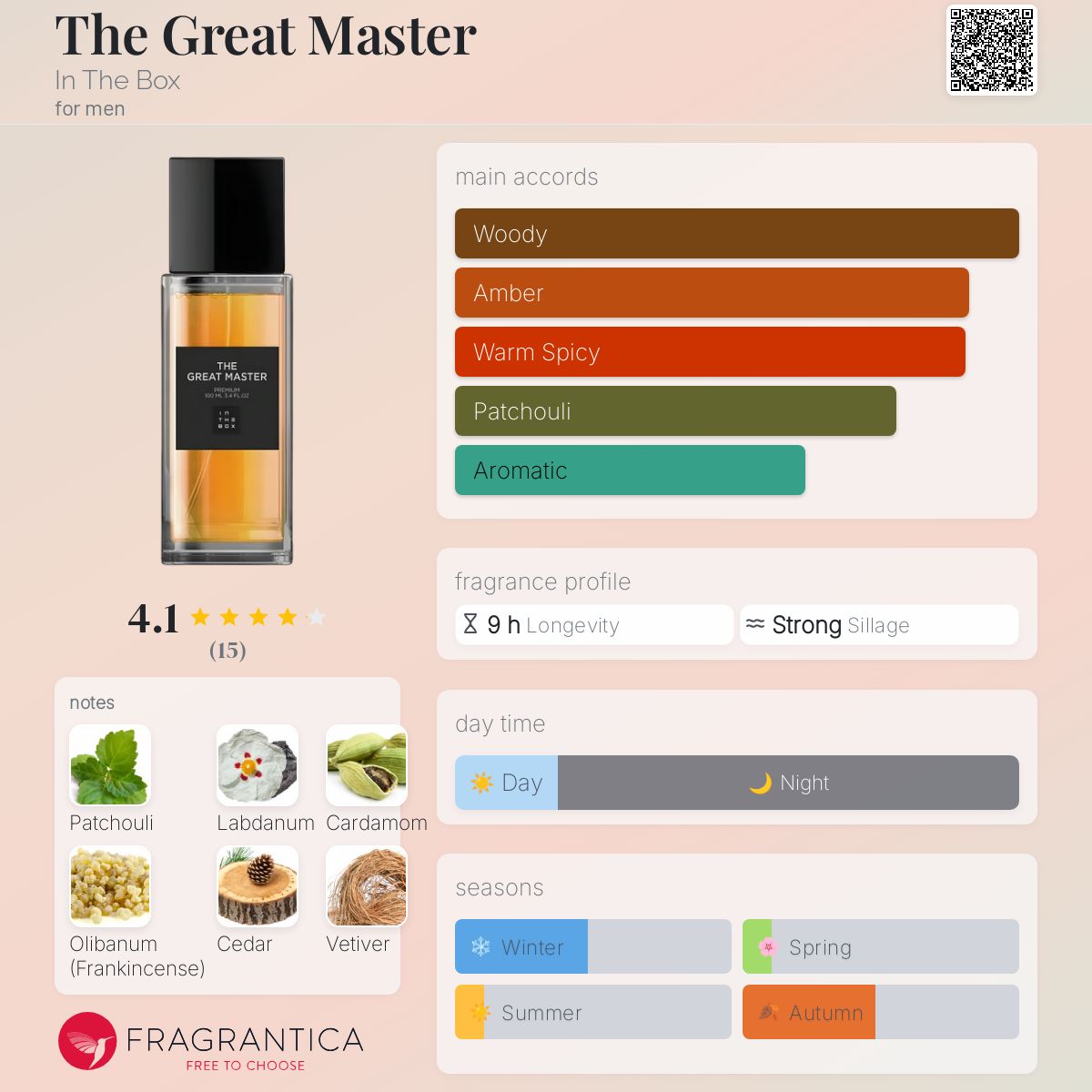 عطر ادکلن د گرییت مستر این د باکس - The Great Master In The Box - بررسی، قیمت و خرید
