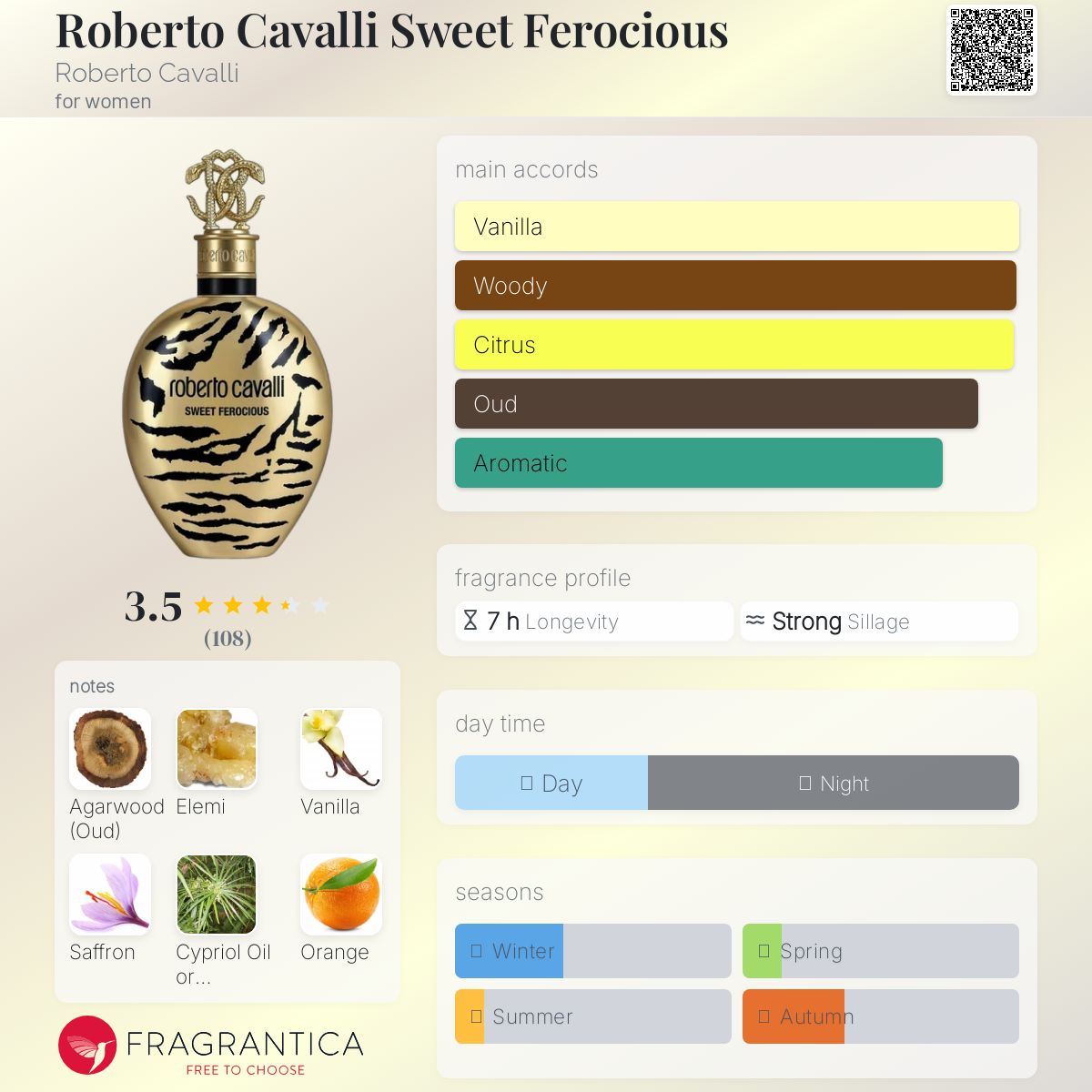 عطر ادکلن روبerto کاوالی سوییت فروشیوس روبرتو کاوالی - Roberto Cavalli Sweet Ferocious Roberto Cavalli - بررسی، قیمت و خرید