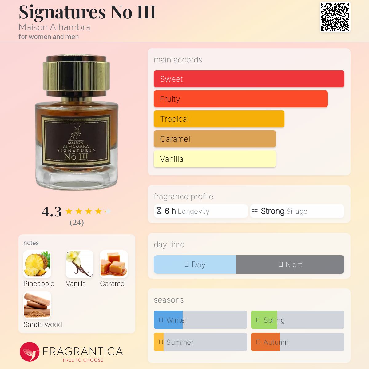 عطر ادکلن سیگنیچرز نامبر تری میسون الهمبرا - Signatures No III Maison Alhambra - بررسی، قیمت و خرید