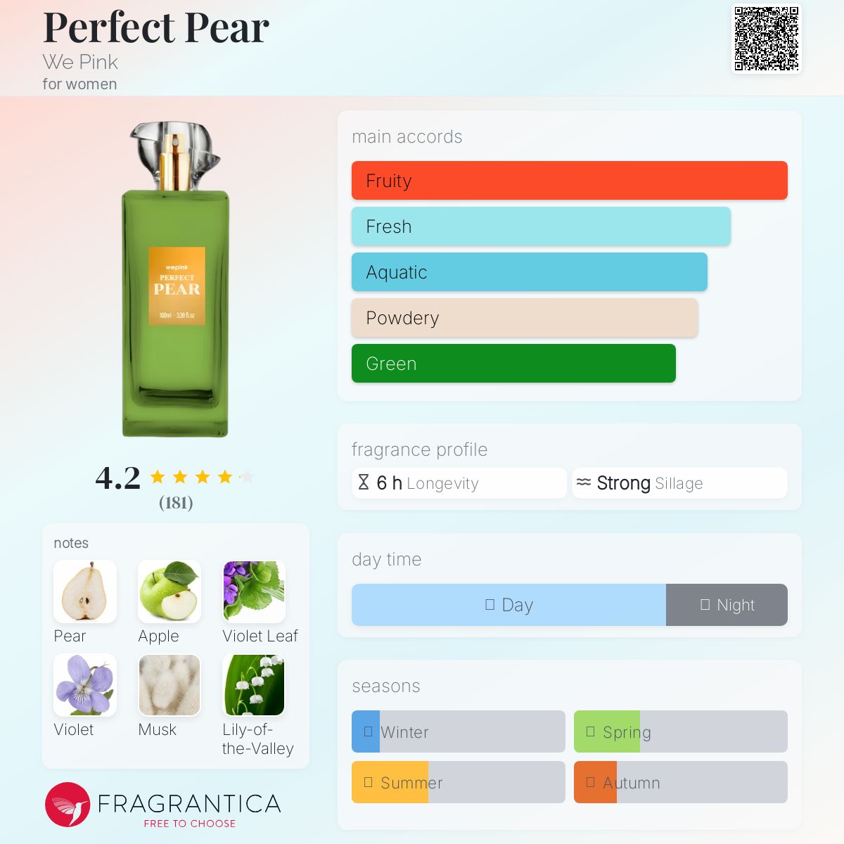 عطر ادکلن پرفکت پیر وی پینک - Perfect Pear We Pink - بررسی، قیمت و خرید