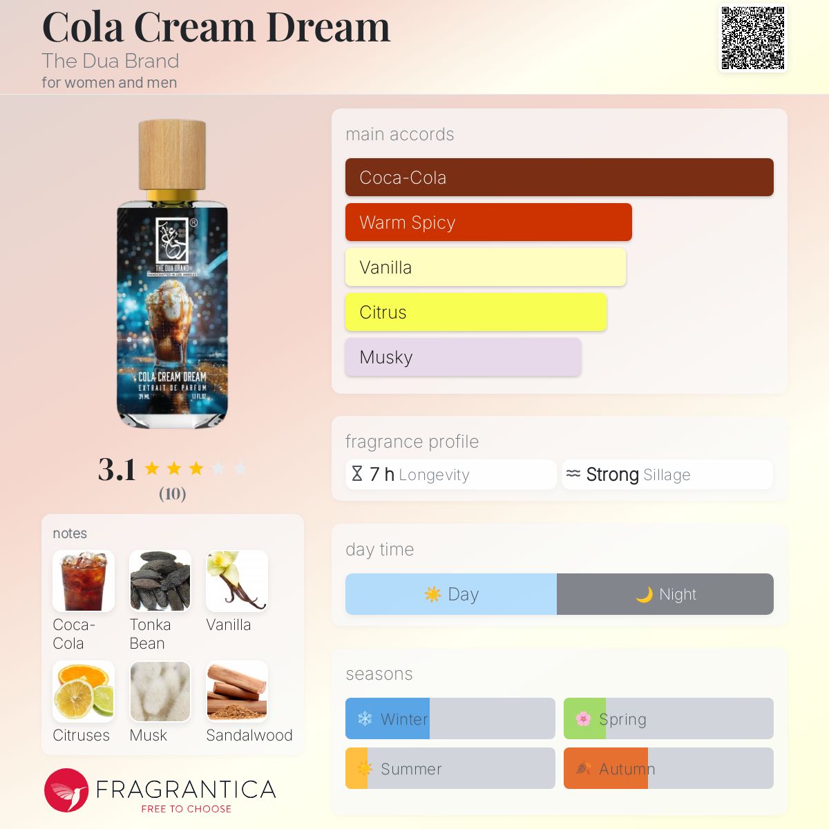 عطر ادکلن کولا کریم دریم ذ دوئا برند - Cola Cream Dream The Dua Brand - بررسی، قیمت و خرید