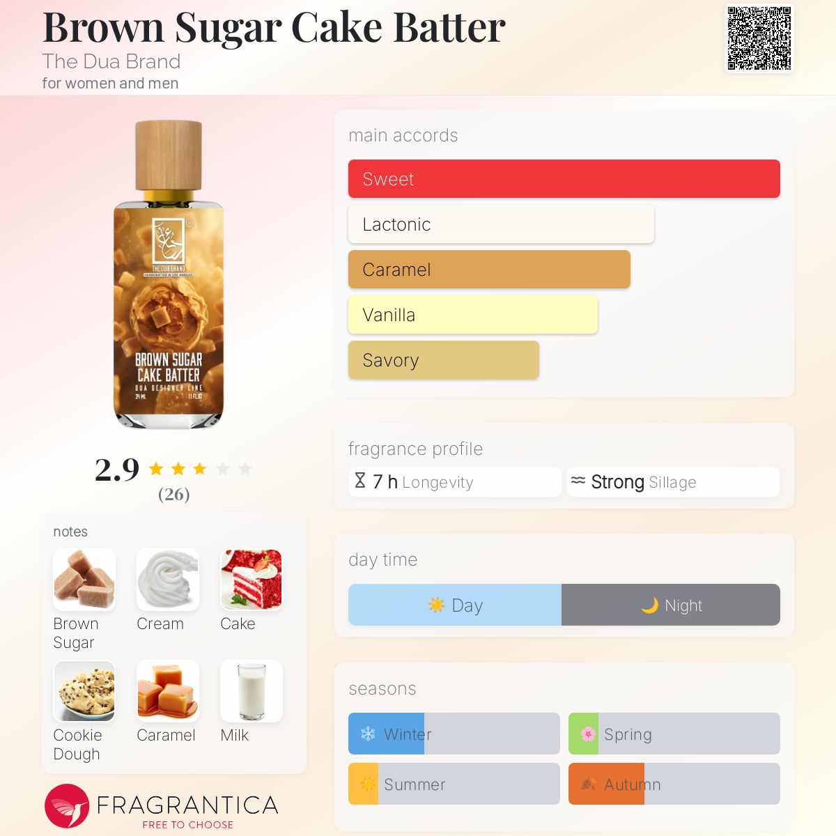 عطر ادکلن برون شوگر کیک بتر د دعا برند - Brown Sugar Cake Batter The Dua Brand - بررسی، قیمت و خرید