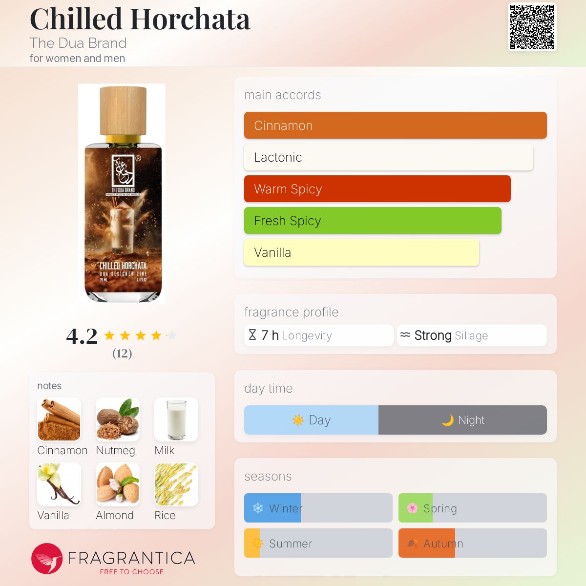 عطر ادکلن چیلد هورچاتا دووا برند - Chilled Horchata The Dua Brand - بررسی، قیمت و خرید