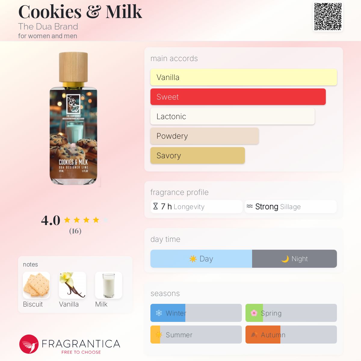 عطر ادکلن کوکیز اند میلک د دوا برند - Cookies & Milk The Dua Brand - بررسی، قیمت و خرید
