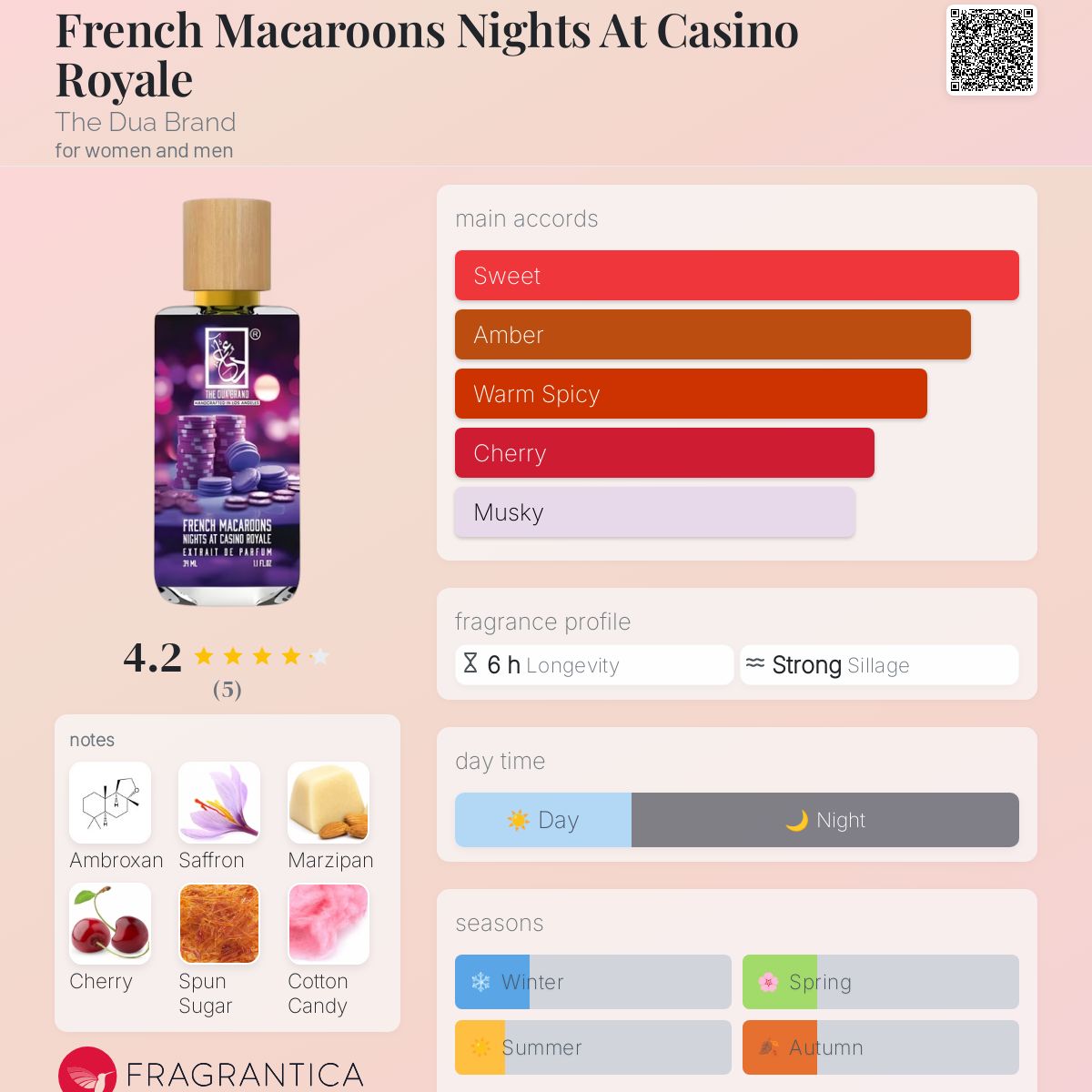 عطر ادکلن فرِنچ مَکارونز نایتز اَت کازینو رویال دوآ برند - French Macaroons Nights At Casino Royale The Dua Brand - بررسی، قیمت و خرید