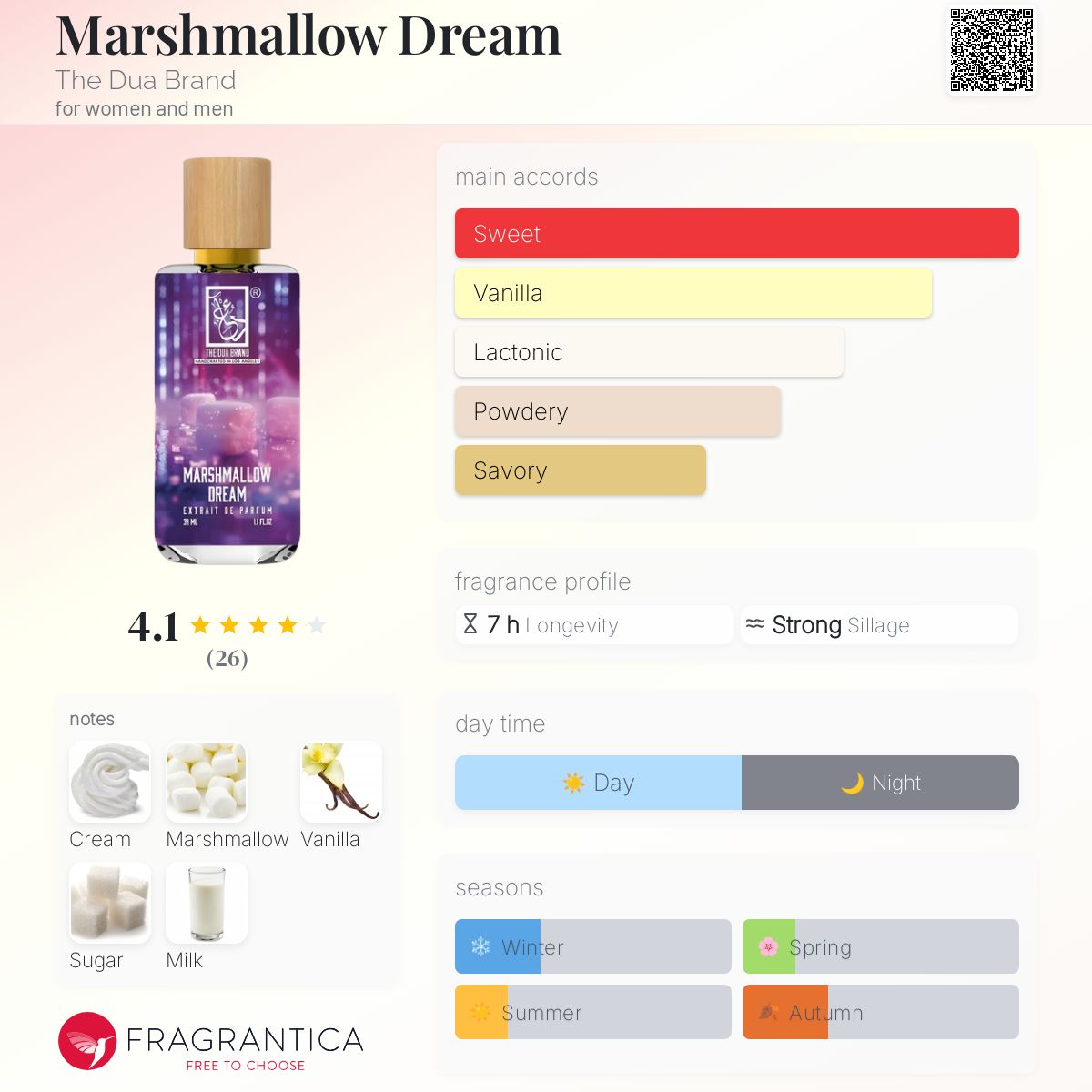 عطر ادکلن مارشمالو دریم د دوآ برند - Marshmallow Dream The Dua Brand - بررسی، قیمت و خرید