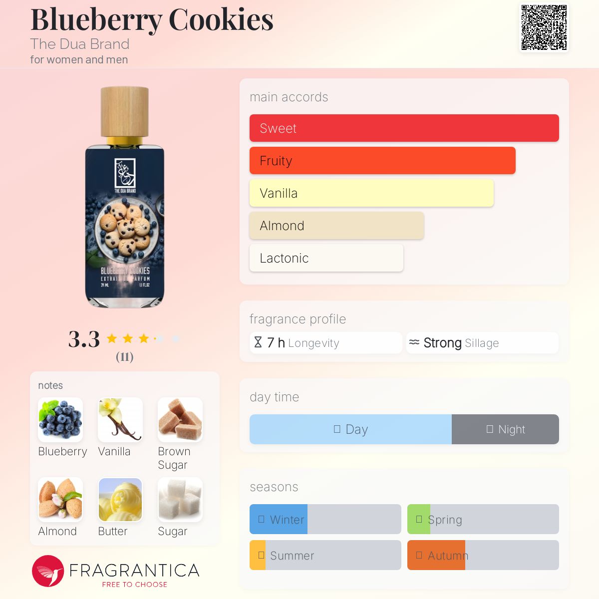 عطر ادکلن بلو بری کوکیز د دوآ برند - Blueberry Cookies The Dua Brand - بررسی، قیمت و خرید