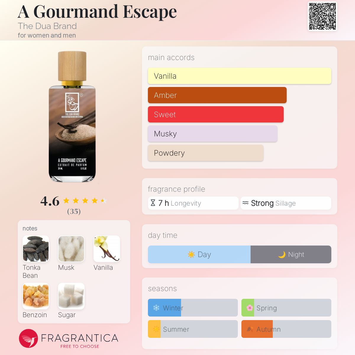 عطر ادکلن ا گورماند اِسکِیپ د دوا برند - A Gourmand Escape The Dua Brand - بررسی، قیمت و خرید