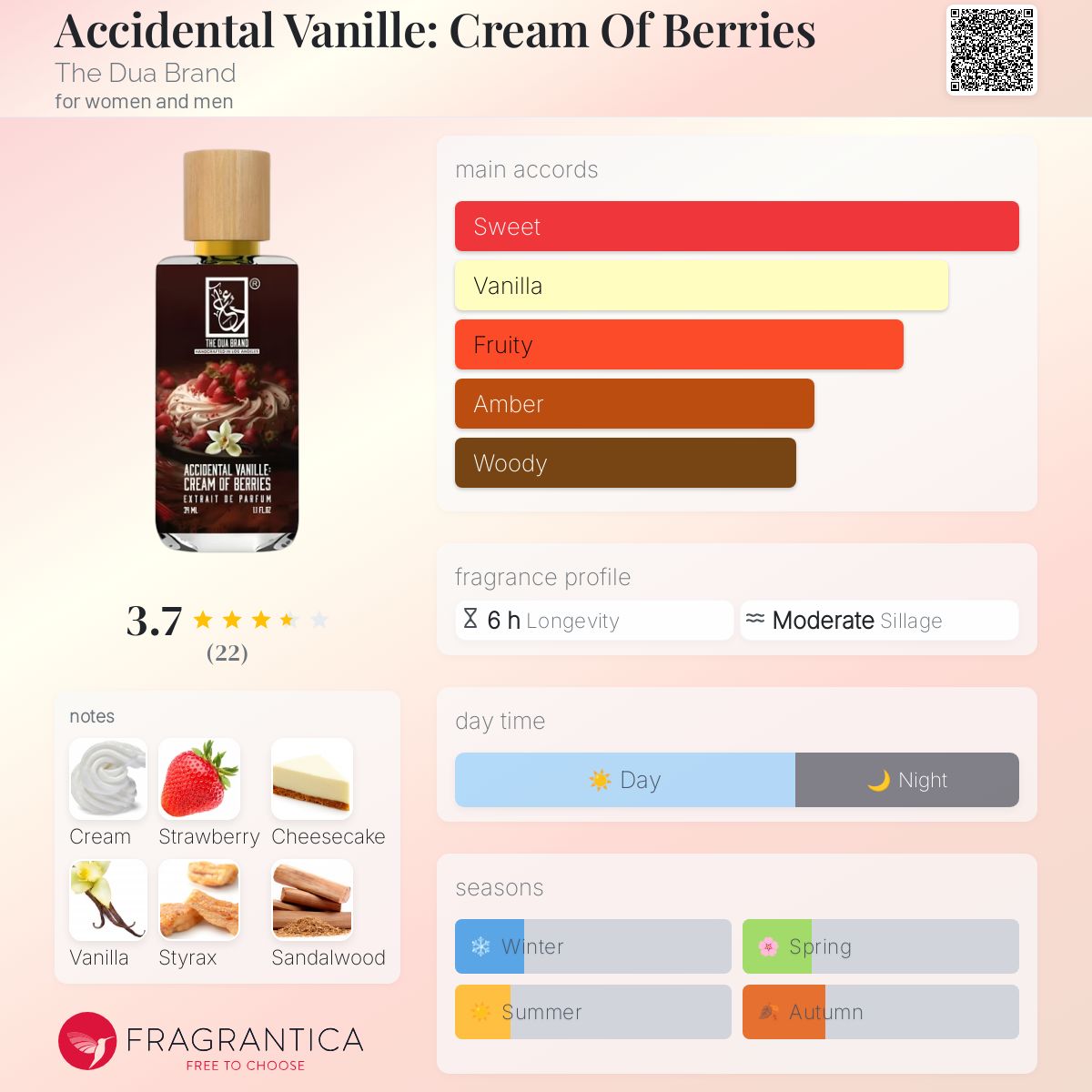 عطر ادکلن اکسیدنتال وانیل: کریم آف بریز د دوعا برند - Accidental Vanille: Cream Of Berries The Dua Brand - بررسی، قیمت و خرید