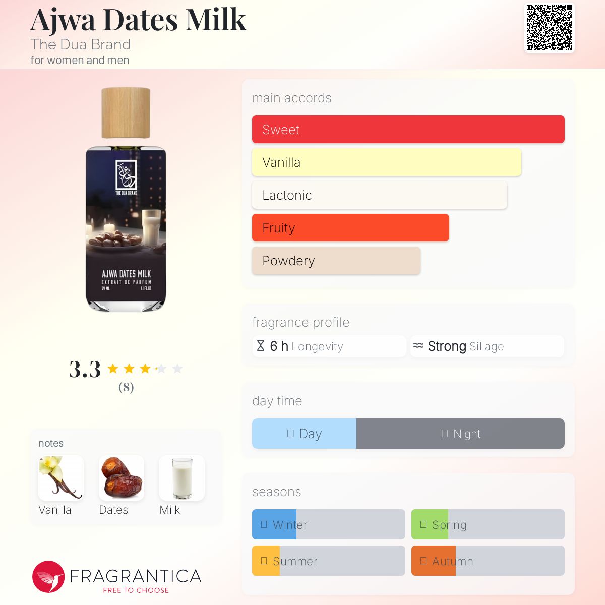 عطر ادکلن عجوه دیتس میلک دِ دوآ برند - Ajwa Dates Milk The Dua Brand - بررسی، قیمت و خرید