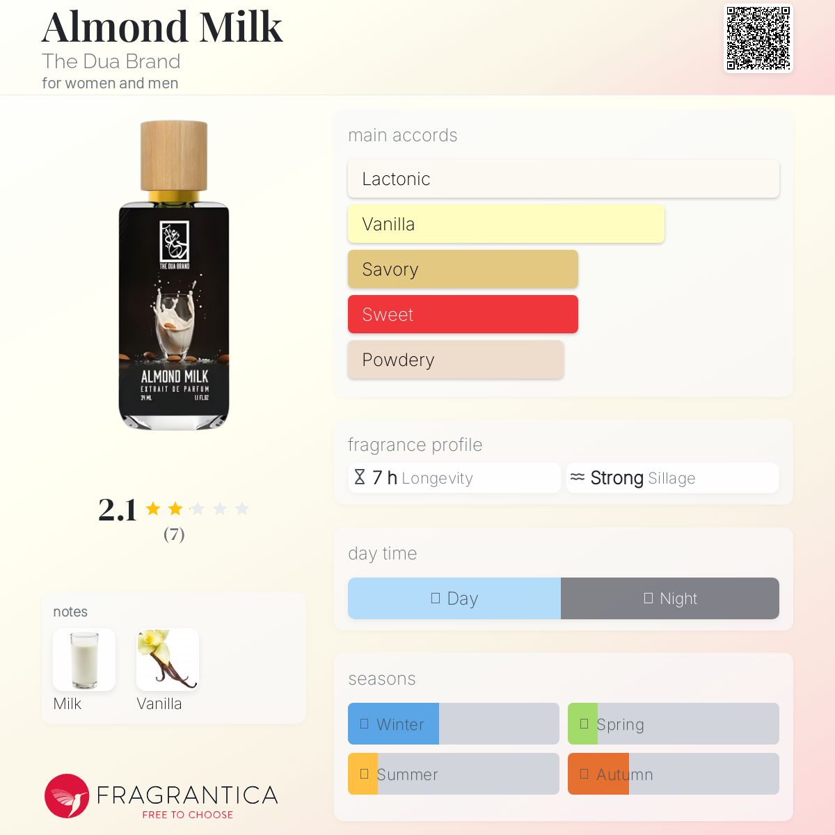 عطر ادکلن آلمند میلک د دوا برند - Almond Milk The Dua Brand - بررسی، قیمت و خرید
