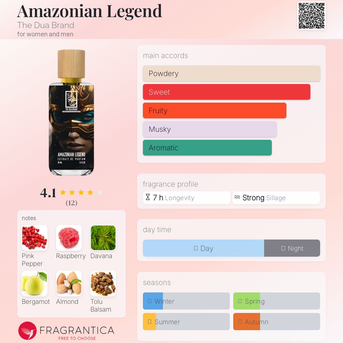 عطر ادکلن آمازونیَن لِجند د دوا برند - Amazonian Legend The Dua Brand - بررسی، قیمت و خرید
