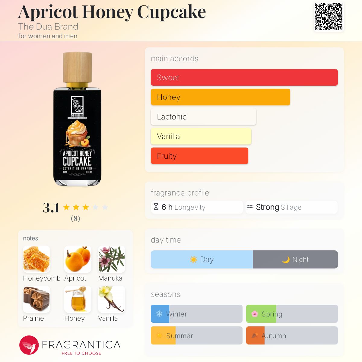 عطر ادکلن اپریکات هانی کاپ‌کیک د دُوا برند - Apricot Honey Cupcake The Dua Brand - بررسی، قیمت و خرید