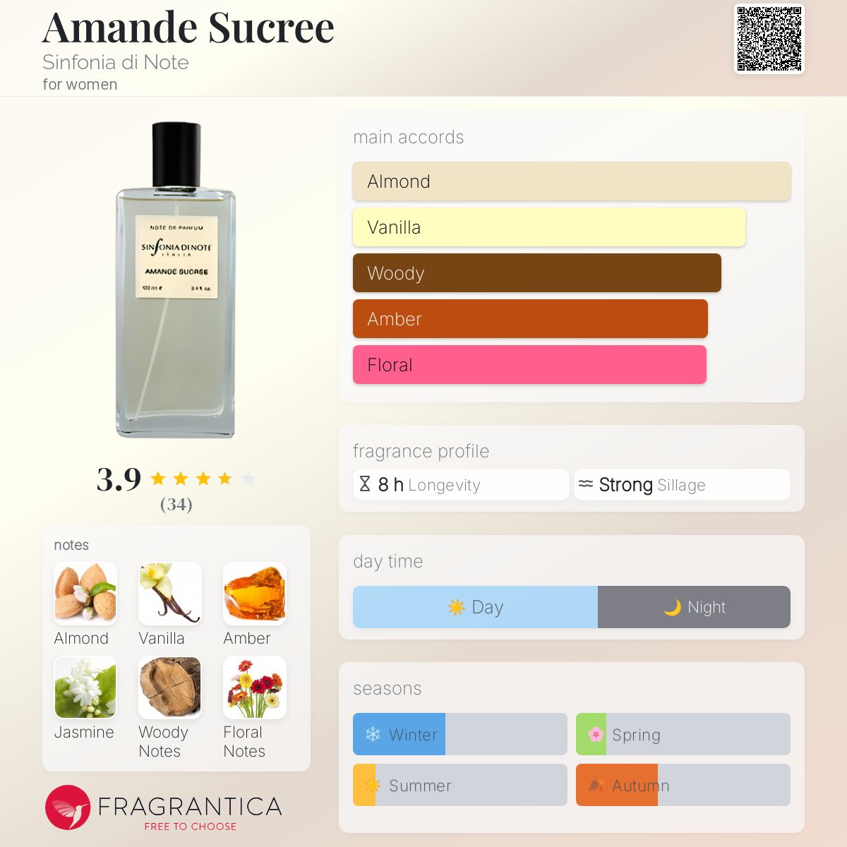 عطر ادکلن آماند سوکره سیمفونیا دی نوت - Amande Sucree Sinfonia di Note - بررسی، قیمت و خرید