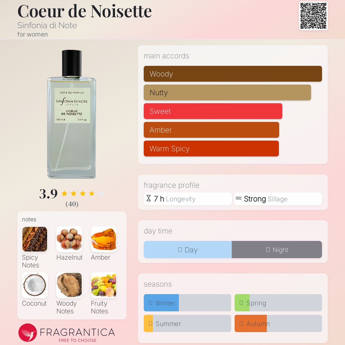 عطر ادکلن کُر د نوآزِت سیمفونی دی نوت - Coeur de Noisette Sinfonia di Note - بررسی، قیمت و خرید