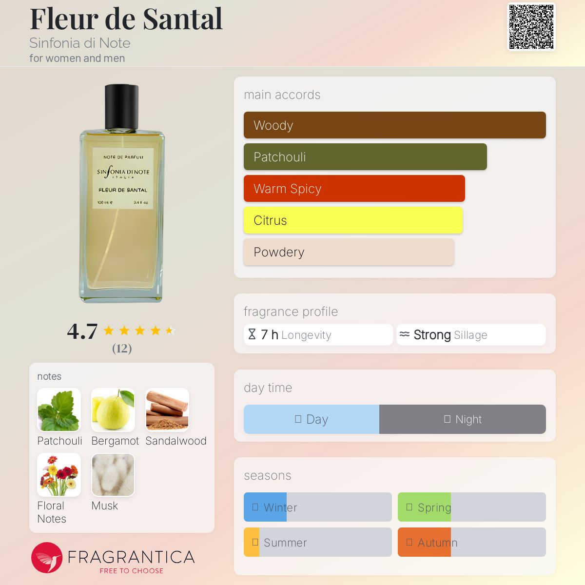 عطر ادکلن فلور دو سانتال سینفونیا دی نوت - Fleur de Santal Sinfonia di Note - بررسی، قیمت و خرید