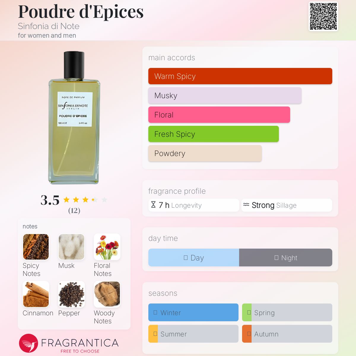 عطر ادکلن پودر د اپیس سیمفونی دی نوت - Poudre d'Epices Sinfonia di Note - بررسی، قیمت و خرید