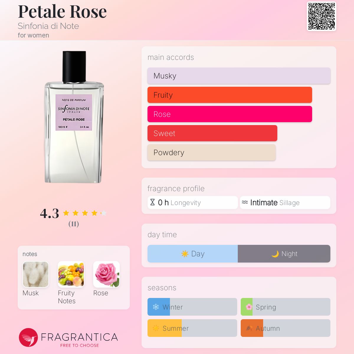 عطر ادکلن پتاله رز سینفونیا دی نوت - Petale Rose Sinfonia di Note - بررسی، قیمت و خرید