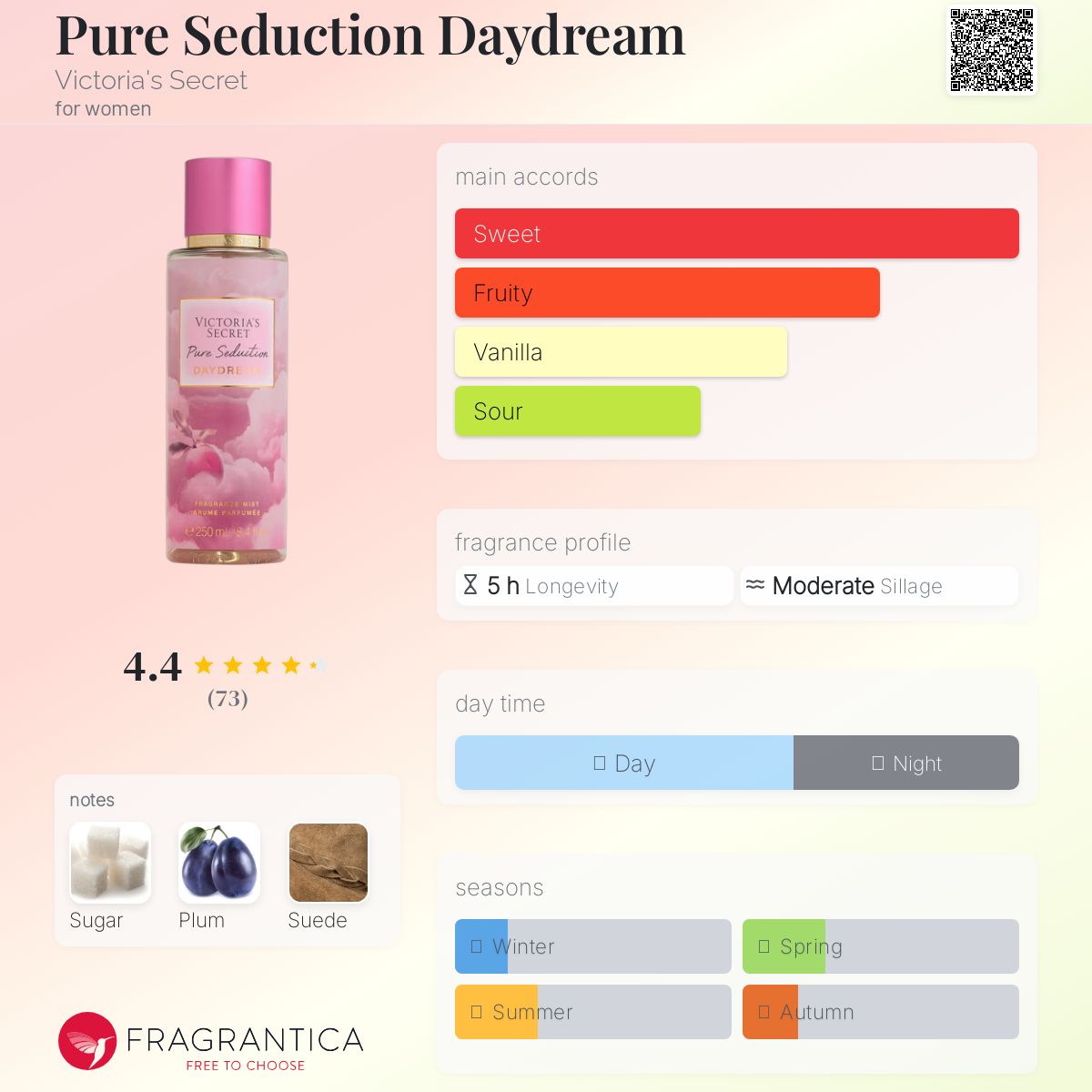 عطر ادکلن پیوِر سداکشن دی‌دریم ویکتوریا سیکرت - Pure Seduction Daydream Victoria's Secret - بررسی، قیمت و خرید