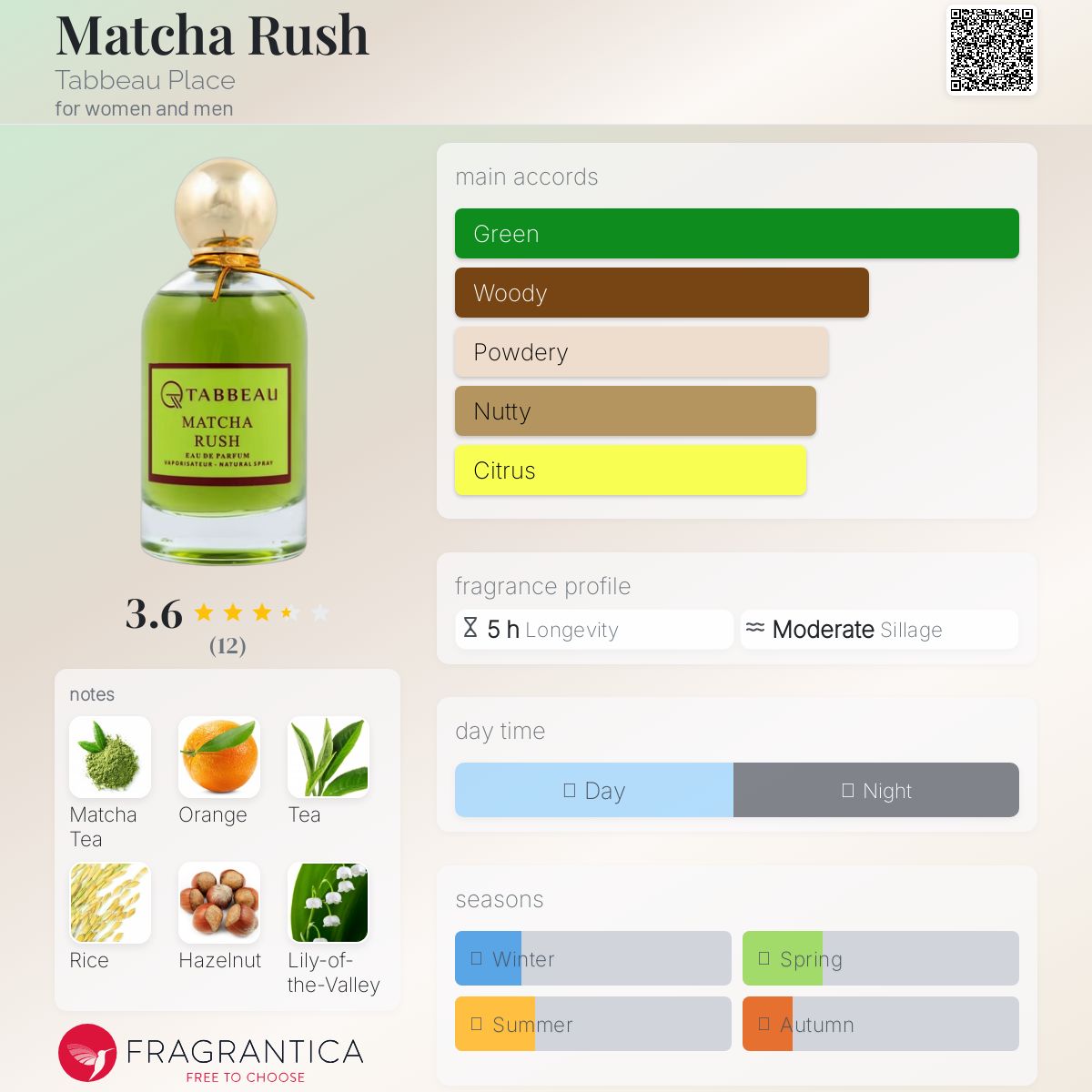 عطر ادکلن ماچا راش تبئو پلیس - Matcha Rush Tabbeau Place - بررسی، قیمت و خرید
