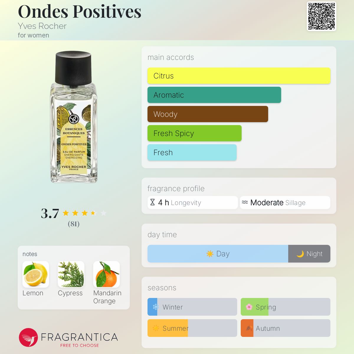 عطر ادکلن آندِ پوستیو ایو روشه - Ondes Positives Yves Rocher - بررسی، قیمت و خرید