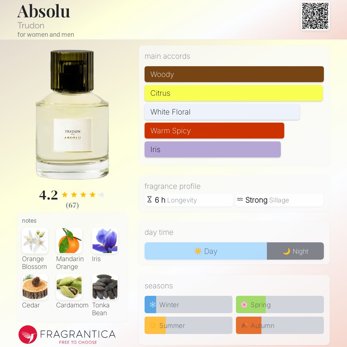 عطر ادکلن ابسولو ترودون - Absolu Trudon - بررسی، قیمت و خرید