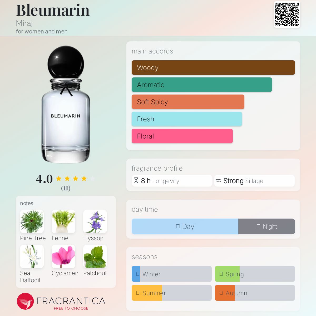 عطر ادکلن بلو مارین میراج - Bleumarin Miraj - بررسی، قیمت و خرید