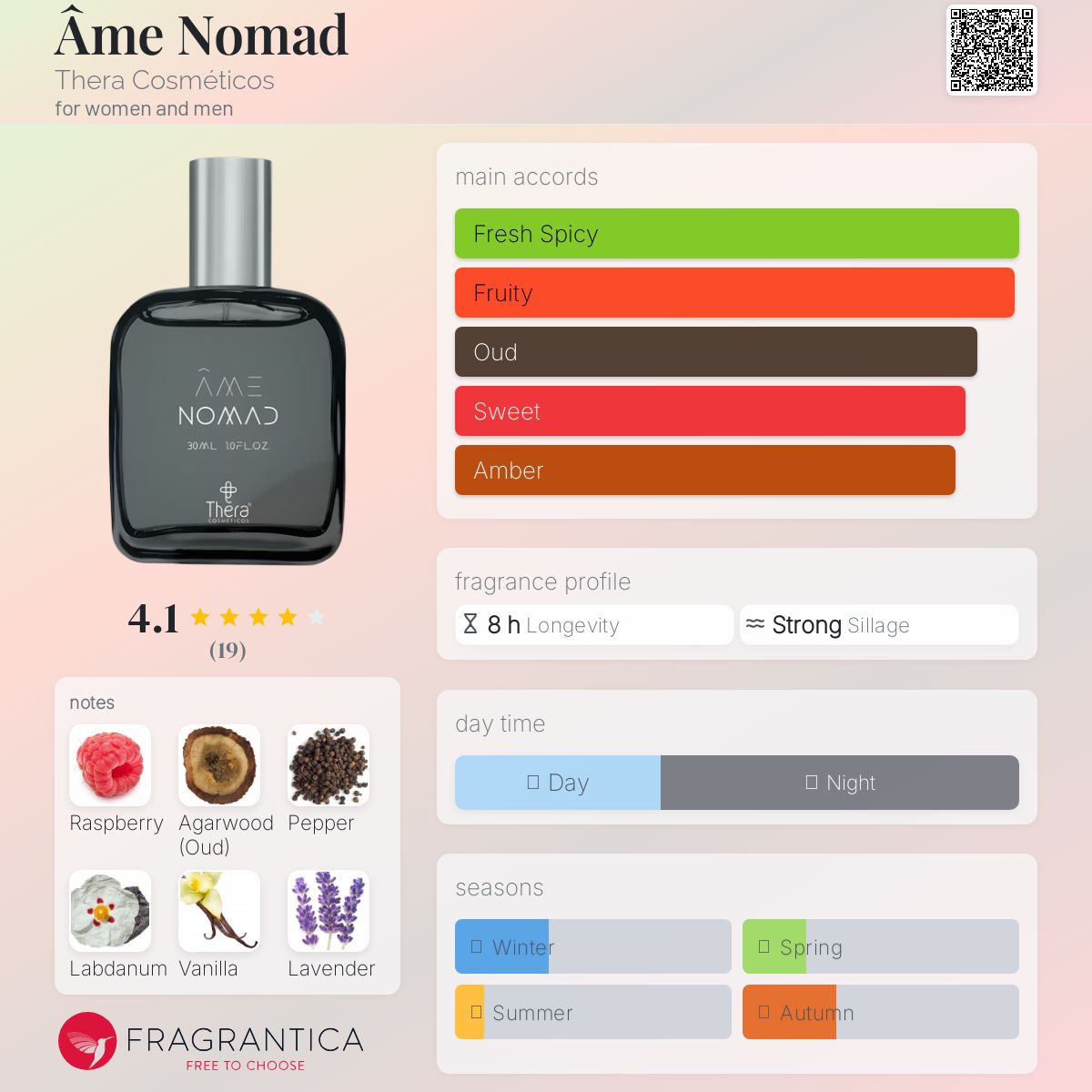 عطر ادکلن آم نومد ترا کازمتیکوس - Âme Nomad Thera Cosméticos - بررسی، قیمت و خرید
