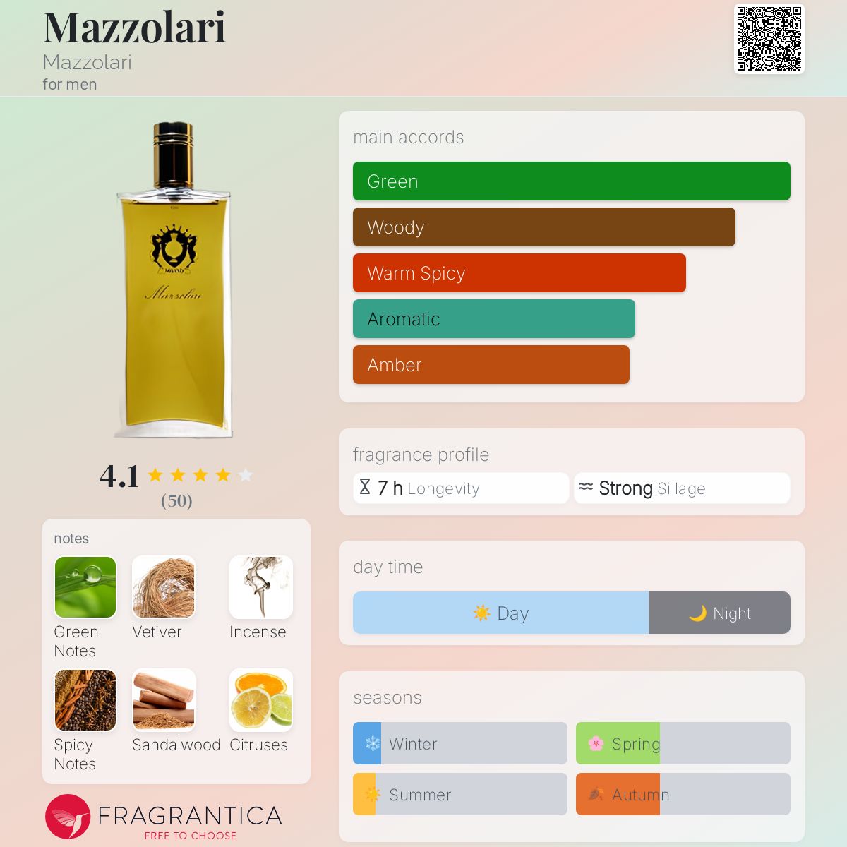 عطر ادکلن مازولاری مازولاری - Mazzolari Mazzolari - بررسی، قیمت و خرید